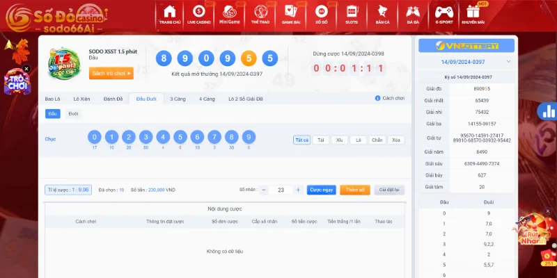 3 cách dự đoán đầu và đuôi phổ biến hiện nay