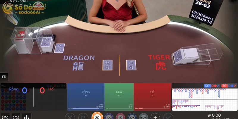 Cược rồng hổ SA có 3 sự lựa chọn cơ bản là hổ, rồng hay hòa