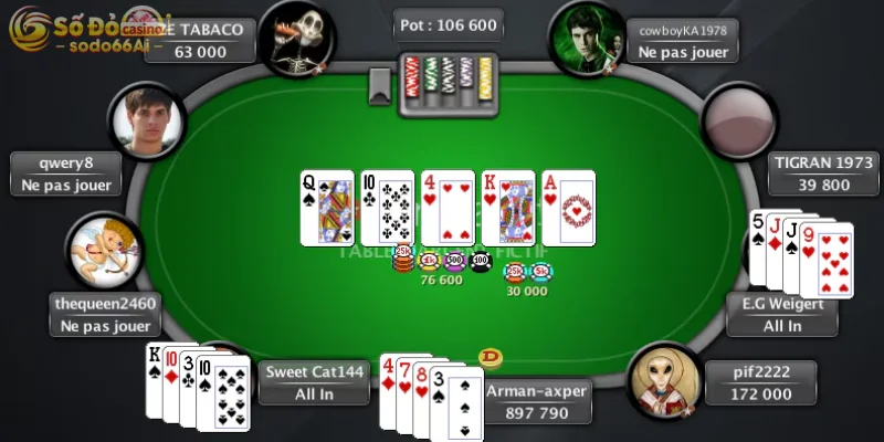 Điều kiện để vòng pre - flop kết thúc